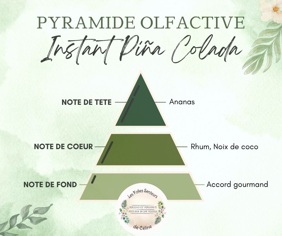Pyramide olfactive parfum Instant Pina Colada.
Note de tête : ananas
Note de cœur : rhum, coco
Note de fond : accord gourmand