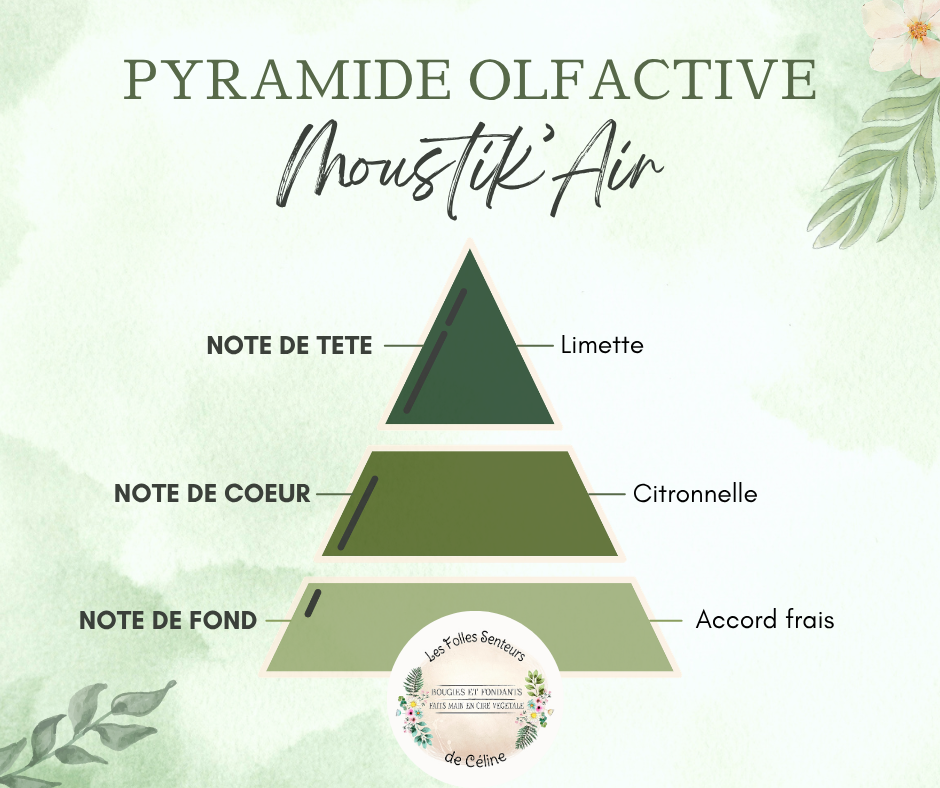 Pyramide olfactive parfum Moustik'Air.
Note de tête : limette
Note de cœur : citronnelle
Note de fond : accord frais